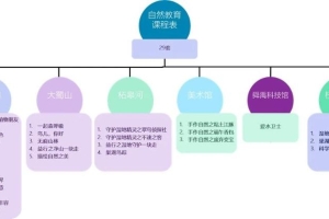 保护生物多样性 | 安徽 “生物多样性保护合肥模式”