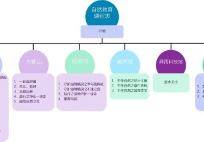 保护生物多样性 | 安徽 “生物多样性保护合肥模式”