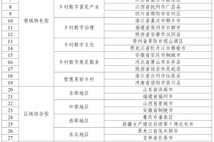 安徽省2市入选第二批国家数字乡村试点地区